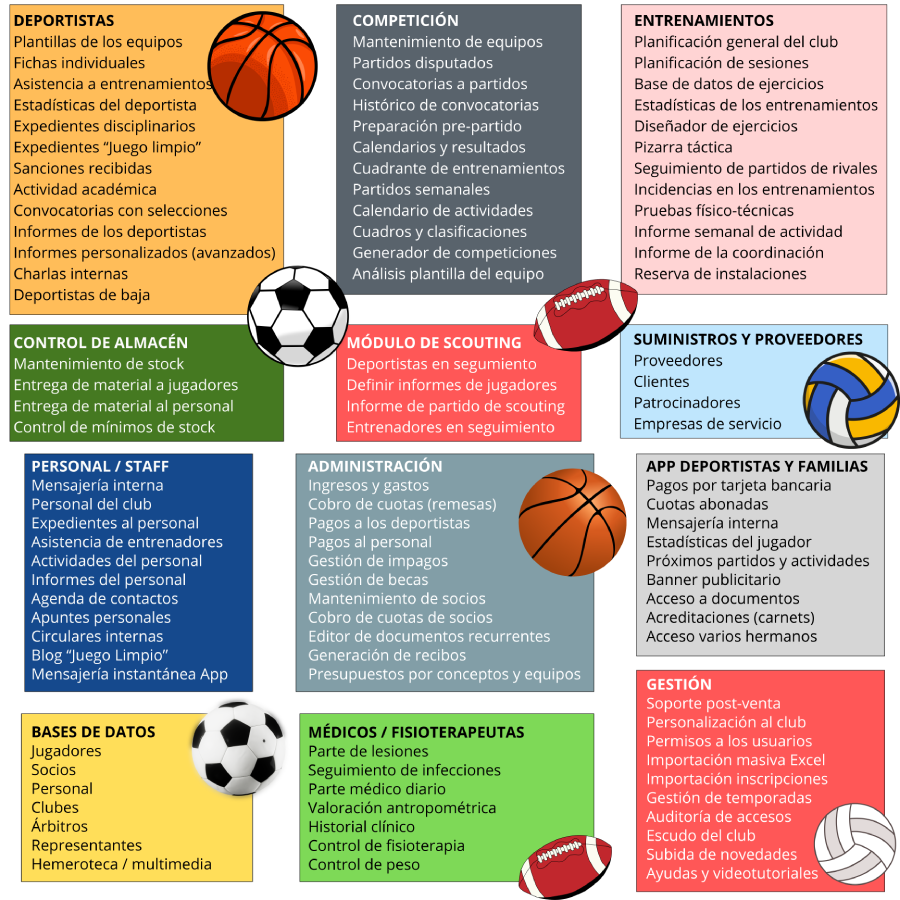 Funcionalidades Gesdep